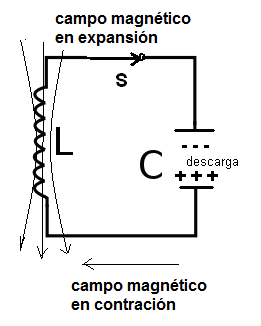 Figura 6 - Campo en expansión por la nueva descarga del capacitor.
Figura 6 - Campo en expansión por la nueva descarga del capacitor.