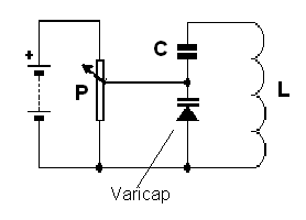 Figura 12 - Sintonía hecha por varicap
Figura 12 - Sintonía hecha por varicap