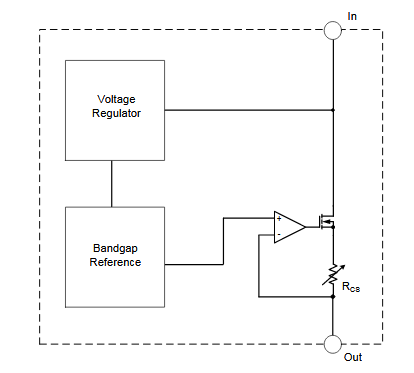 Figura 2 - Diagrama interno
Figura 2 - Diagrama interno