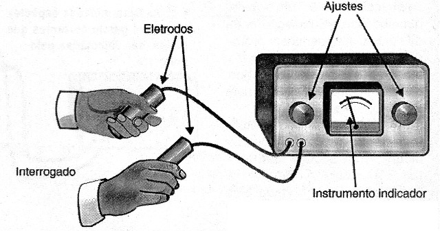 Figura 1- El detector de mentiras
Figura 1- El detector de mentiras