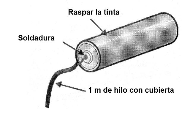 Figura 11 - Los electrodos
Figura 11 - Los electrodos
