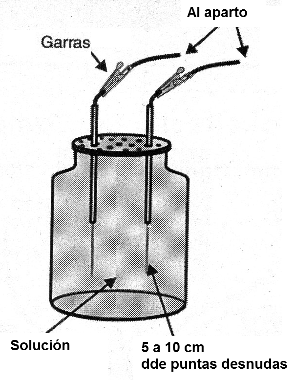 Figura 12 - Detectando variaciones de resistencias de una solución
Figura 12 - Detectando variaciones de resistencias de una solución