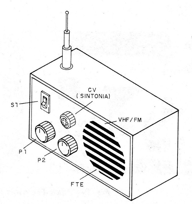 Figura 6- Caja para el montaje
Figura 6- Caja para el montaje