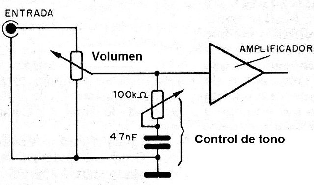 Figura 4 - Control simple de tono
Figura 4 - Control simple de tono