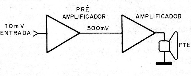 Figura 6 - Preamplificador
Figura 6 - Preamplificador