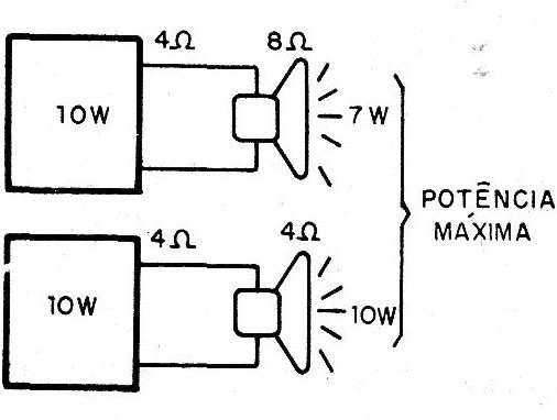 Fig. 10 - Dos especificaciones de potencia para el mismo amplificador.
Fig. 10 - Dos especificaciones de potencia para el mismo amplificador.