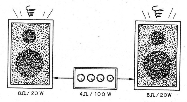 Figura 12 - Sobrecargar la salida de un amplificador
Figura 12 - Sobrecargar la salida de un amplificador