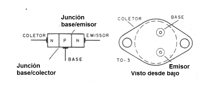 Figura 1 - La estructura y las junciones de un transistor
Figura 1 - La estructura y las junciones de un transistor