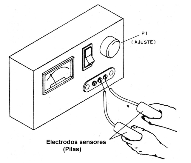 Figura 1 - El detector de mentiras
Figura 1 - El detector de mentiras