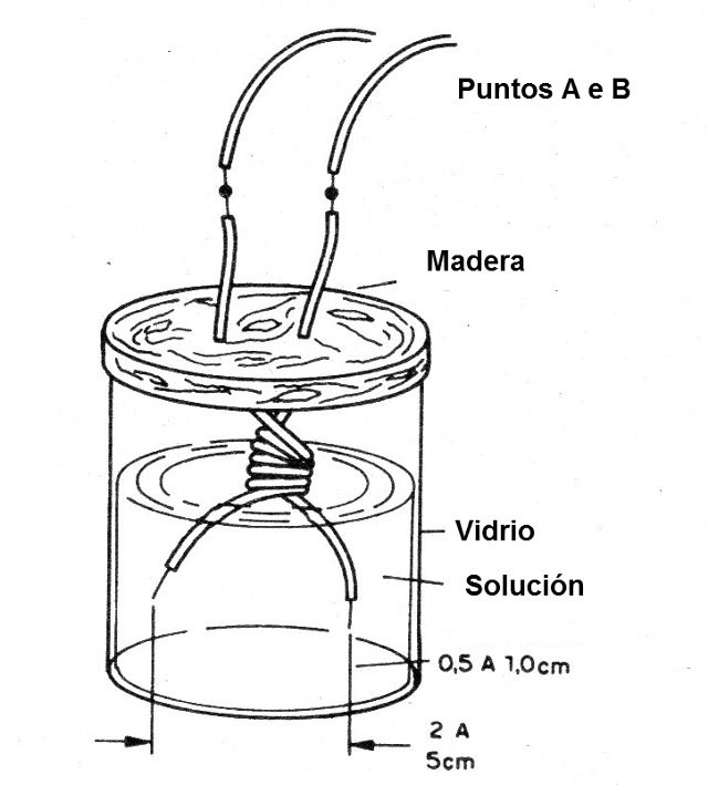 Figura 12 - Electrodo para experimentos de química
Figura 12 - Electrodo para experimentos de química
