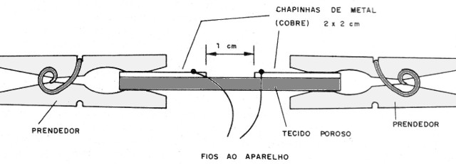 Figura 13 - Electrodo para hojas
Figura 13 - Electrodo para hojas