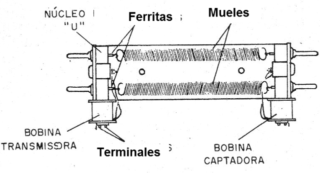 Figura 1 - Unidad mecánica de reverberación
Figura 1 - Unidad mecánica de reverberación