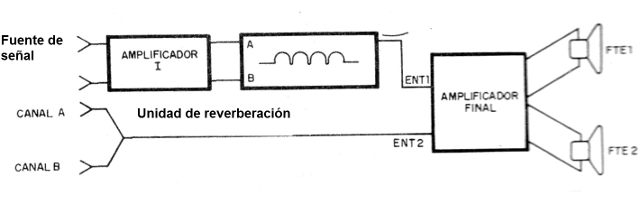 Figura 8 - Arreglo para el sistema
Figura 8 - Arreglo para el sistema