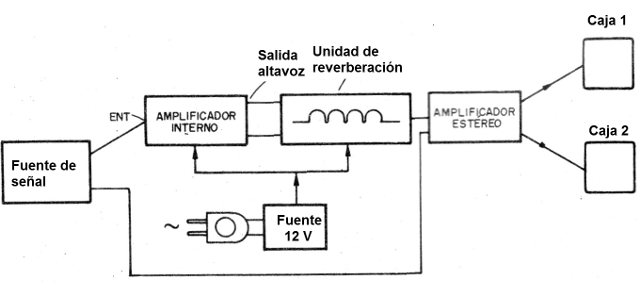 Figura 9 - Arreglo estéreo con la fuente para el amplificador conductor de pequeña potencia
Figura 9 - Arreglo estéreo con la fuente para el amplificador conductor de pequeña potencia
