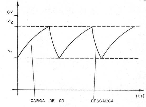 Figura 1 - Señal generada por el unijunción
Figura 1 - Señal generada por el unijunción