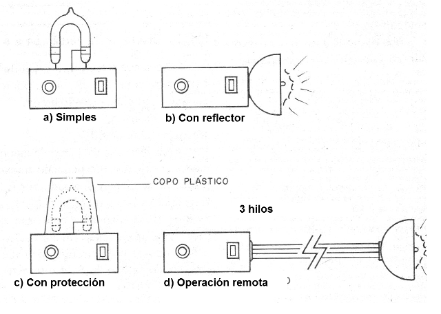 Figura 1 - Posibilidades de montaje
Figura 1 - Posibilidades de montaje