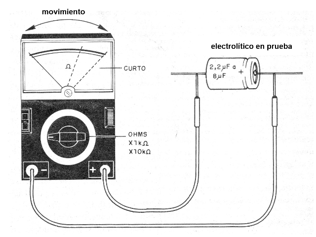 Figura 2 - Probar el capacitor C4
Figura 2 - Probar el capacitor C4