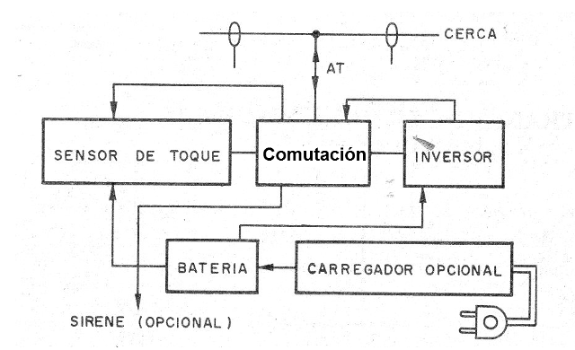 Figura 1 - Diagrama de bloques de la alarma con el electrificador
Figura 1 - Diagrama de bloques de la alarma con el electrificador