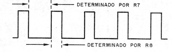 Figura 2 - Pulsos producidos por el electrificador
Figura 2 - Pulsos producidos por el electrificador