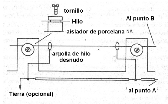 Figura 5 - Los aisladores
Figura 5 - Los aisladores