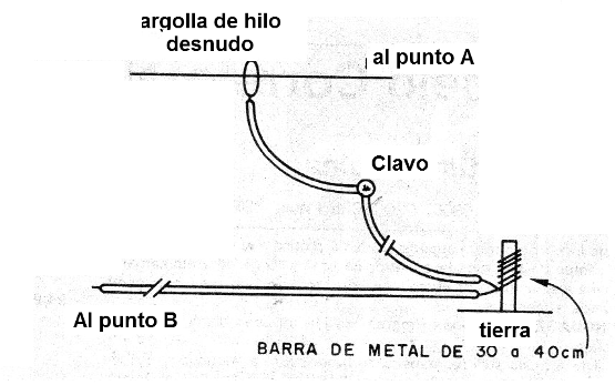 Figura 6- El sensor de tacto
Figura 6- El sensor de tacto