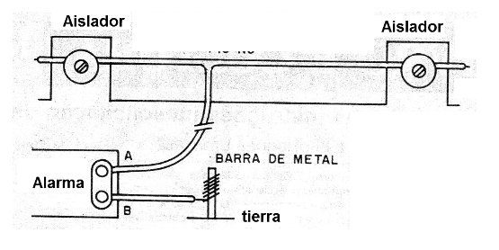 Figura 7 - Disparo por toque
Figura 7 - Disparo por toque
