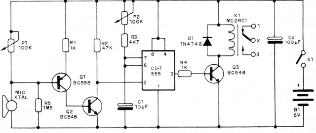    Figura 1 - Diagrama del control sónico
