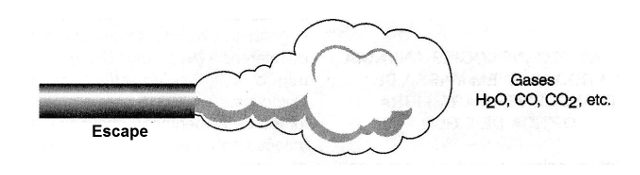 Figura 1 - Emisión de gases por un vehículo
Figura 1 - Emisión de gases por un vehículo