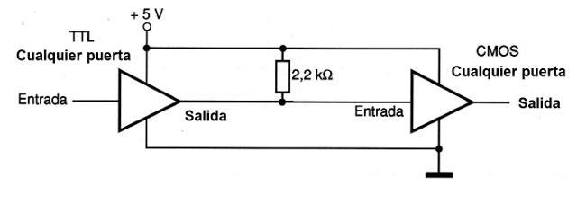 Fig. 1 - TTL para CMOS (misma tensión).
Fig. 1 - TTL para CMOS (misma tensión).