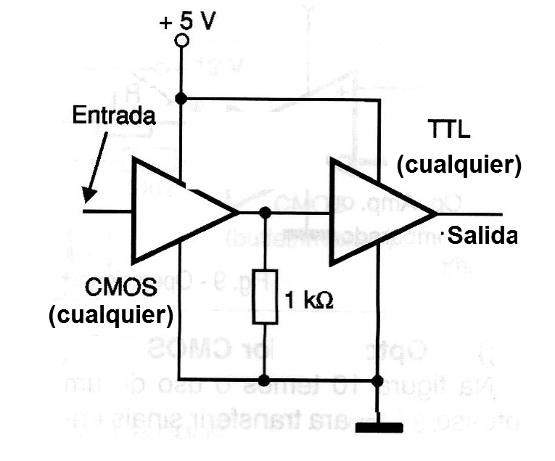 Figura 4 - CMOS para TTL misma tensión
Figura 4 - CMOS para TTL misma tensión