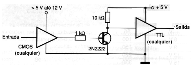 Figura 5 - CMOS para TTL con tensiones diferentes
Figura 5 - CMOS para TTL con tensiones diferentes