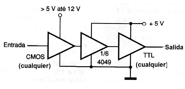 Figura 6 - CMOS para TTL (tensiones diferentes) – 2
Figura 6 - CMOS para TTL (tensiones diferentes) – 2