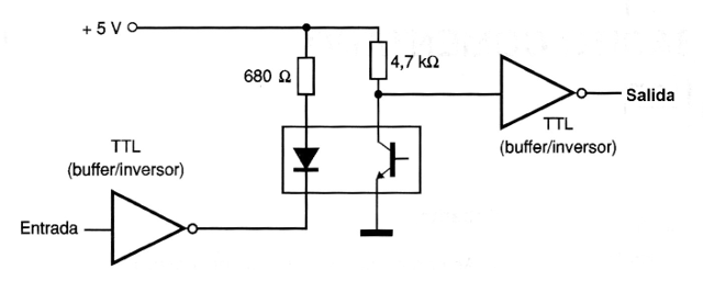 Figura 11 - Opto-aislador para TTL
Figura 11 - Opto-aislador para TTL