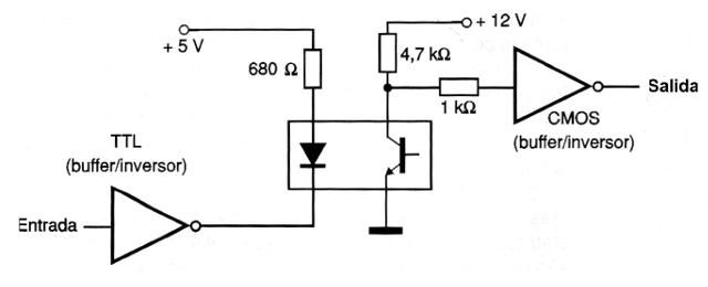 Figura 12 - opto-aislador TTL para CMOS
Figura 12 - opto-aislador TTL para CMOS