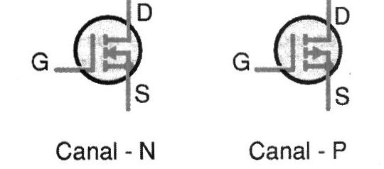 Figura 1 - Tipos de MOSFETs
Figura 1 - Tipos de MOSFETs
