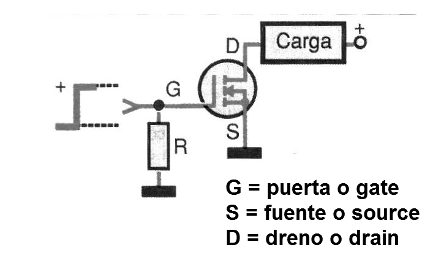 Figura 2 - Polarización del MOSFET
Figura 2 - Polarización del MOSFET