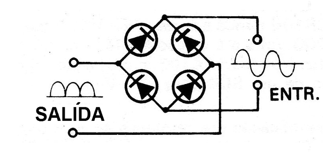 Figura 3 - Conexión de los diodos para el control de onda completa
Figura 3 - Conexión de los diodos para el control de onda completa