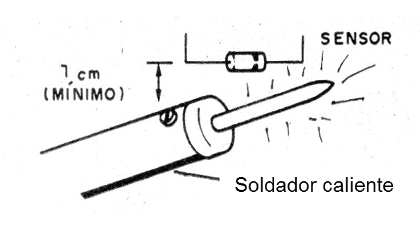 Figura 7 - Probar el sensor
Figura 7 - Probar el sensor