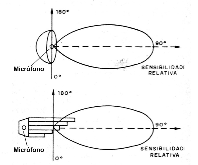 Figura 1 - Acción direccional del aparato
Figura 1 - Acción direccional del aparato