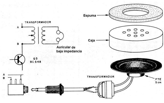 Figura 3 - Improbando un auricular
Figura 3 - Improbando un auricular