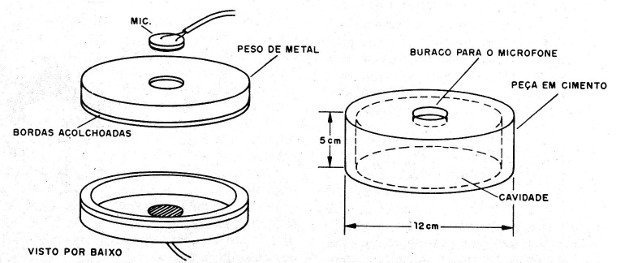 Figura 14 - Transductor para captación a través de paredes
Figura 14 - Transductor para captación a través de paredes