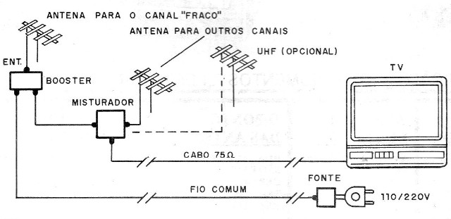 Figura 6 - Formación del sistema
Figura 6 - Formación del sistema