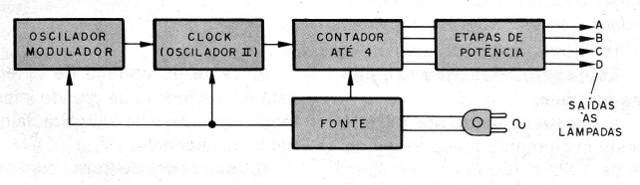 Figura 1 - Diagrama de bloques
Figura 1 - Diagrama de bloques
