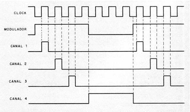 Figura 2 - Efecto obtenido con la modulación
Figura 2 - Efecto obtenido con la modulación