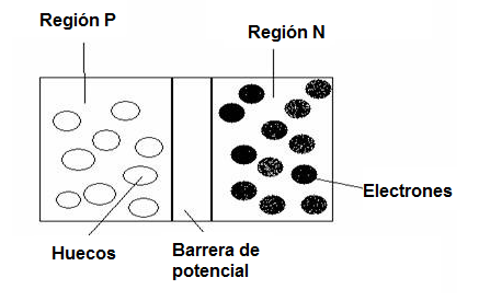 Figura 3 – La barrera potencial
Figura 3 – La barrera potencial