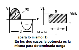 Figura 2 – Valores RMS
Figura 2 – Valores RMS