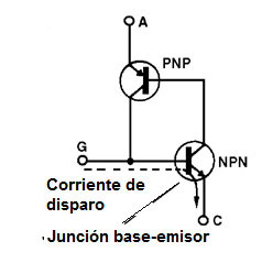 Figura 3 – La corriente del disparo
Figura 3 – La corriente del disparo
