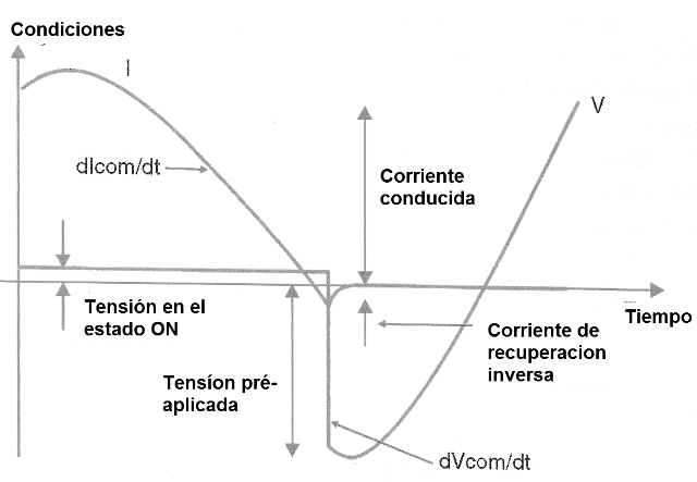 Figura 3 – Reducción de la sensibilidad de la compuerta con una resistencia
Figura 3 – Reducción de la sensibilidad de la compuerta con una resistencia