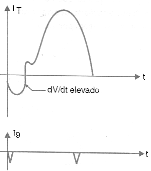 Figura 5 – Conexión del snubber en paralelo con el Triac
Figura 5 – Conexión del snubber en paralelo con el Triac