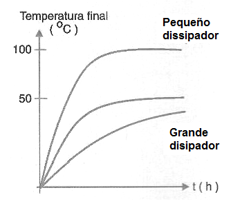 Figura 19 – La inercia térmica
Figura 19 – La inercia térmica